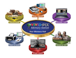Vivid-Pix New Memory Preservation Software Creates Memorable, Shareable Stories